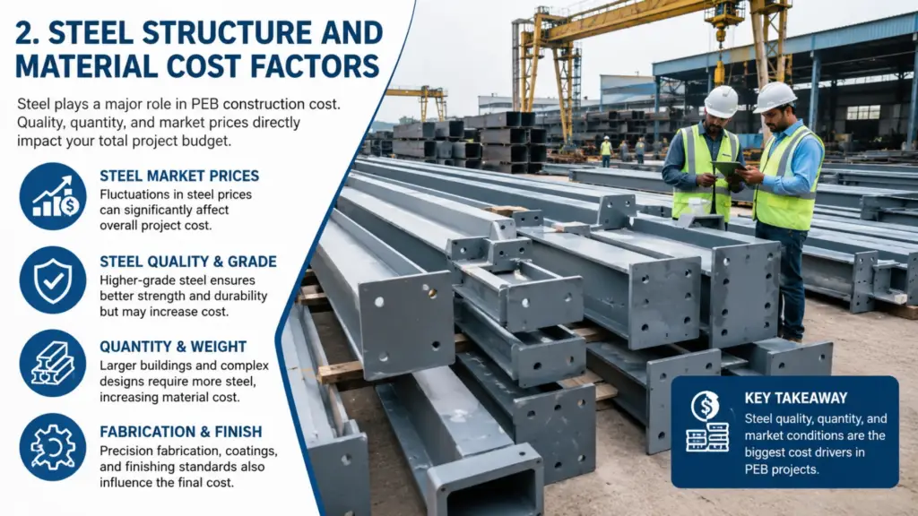 Steel beams and structural components used in PEB construction affecting overall building costs