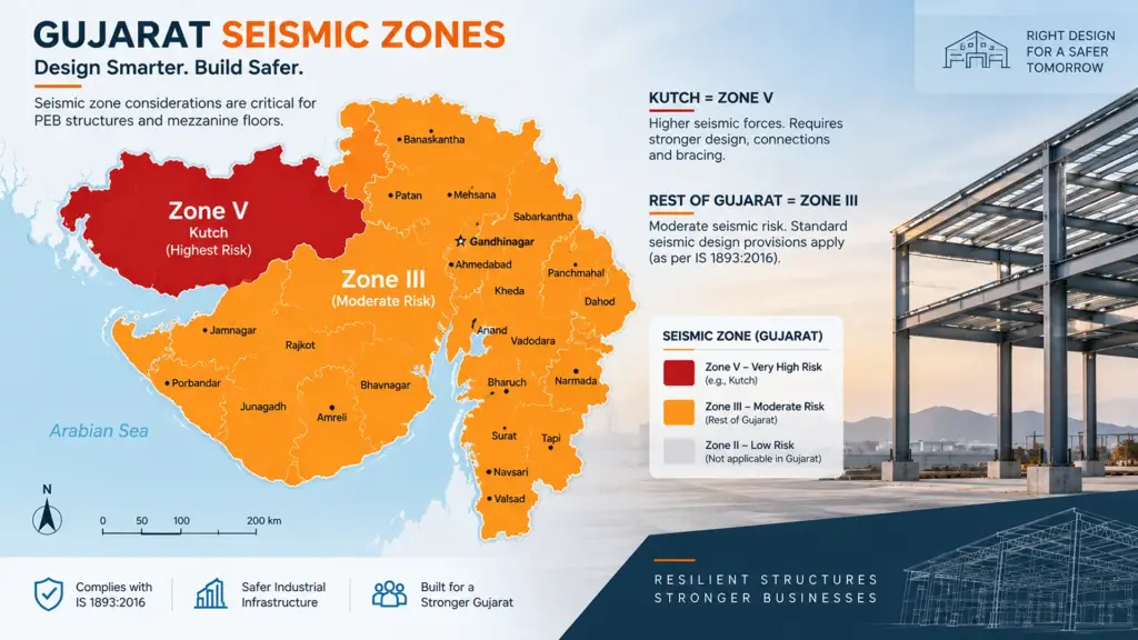 Gujarat seismic zone map for mezzanine floor design in PEB buildings