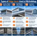 Ridge Ventilator for Industrial Roofs and How to Choose the Right One